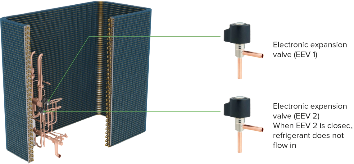 MyCond MRF 7 Wärmetauscher mit Kupferrohren und zwei elektronischen Expansionsventilen (EEV)
