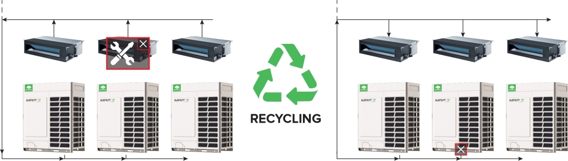 MyCond MRF 7 Klimaanlage mit Umluftfunktion