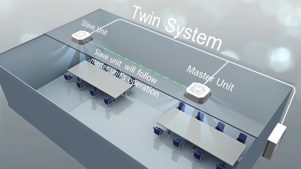 MyCond 4-Wege-Kassette (570*570) Doppelsystem Master- und Slave-Einheiten Synchronbetrieb