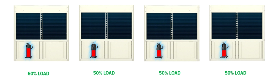 MyCond Inverter MCU-YHI Veranschaulichung der Verdichterlaststufen