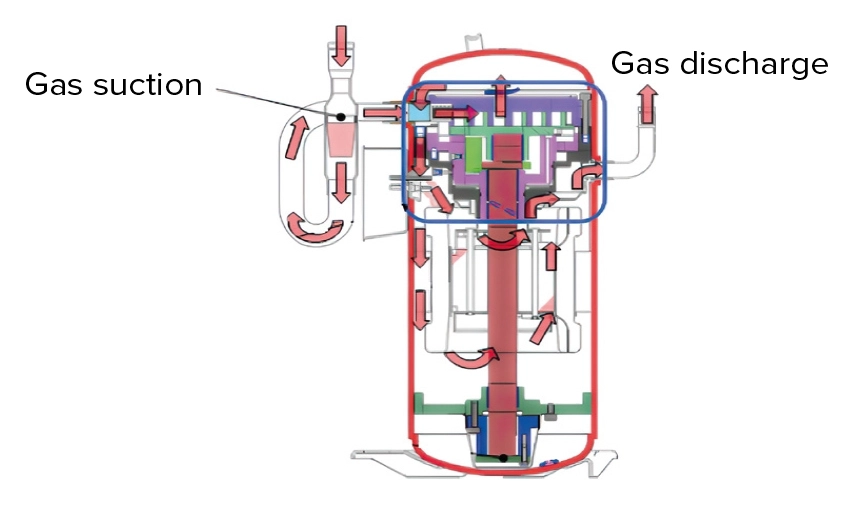 MyCond MRF 6 Kompressor-Betriebsdiagramm - Ansaugung und Ausstoß