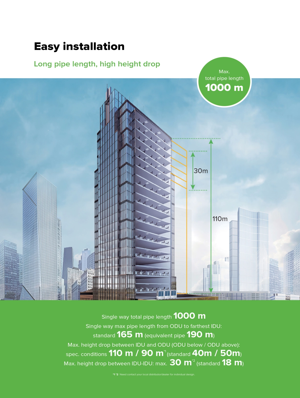MyCond MRF 6 Hochhaus-Klimaanlage
