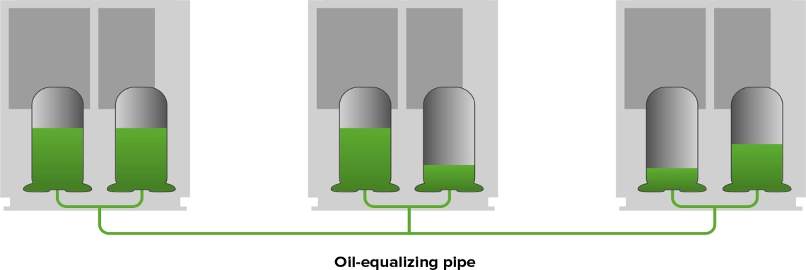 MyCond MRF 6 Ölstands-Einstelldiagramm