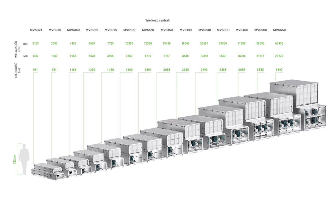 MyCond WindMe Size models