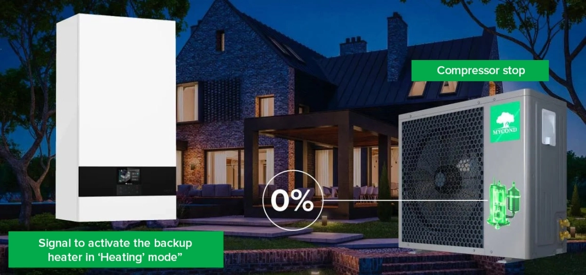 MyCond BeeHeat automatische Aktivierung des Backup-Heizk&ouml;rpers